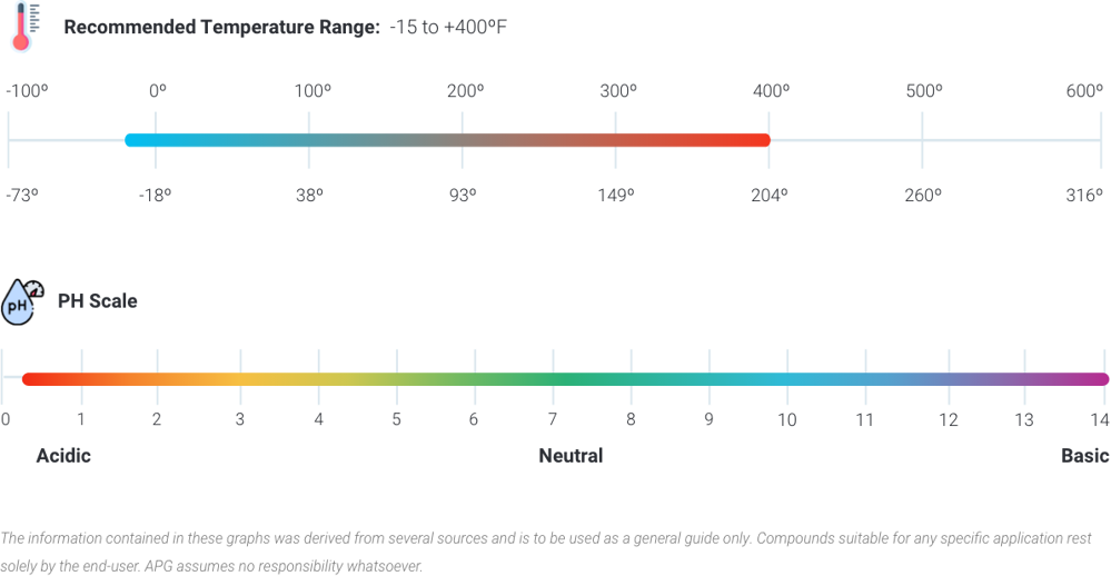 Picture for blog Getting to Know: Fluoroelastomer